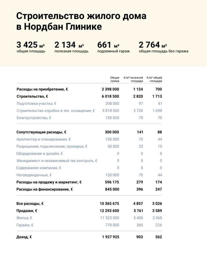 Таблица расходов на строительство дома